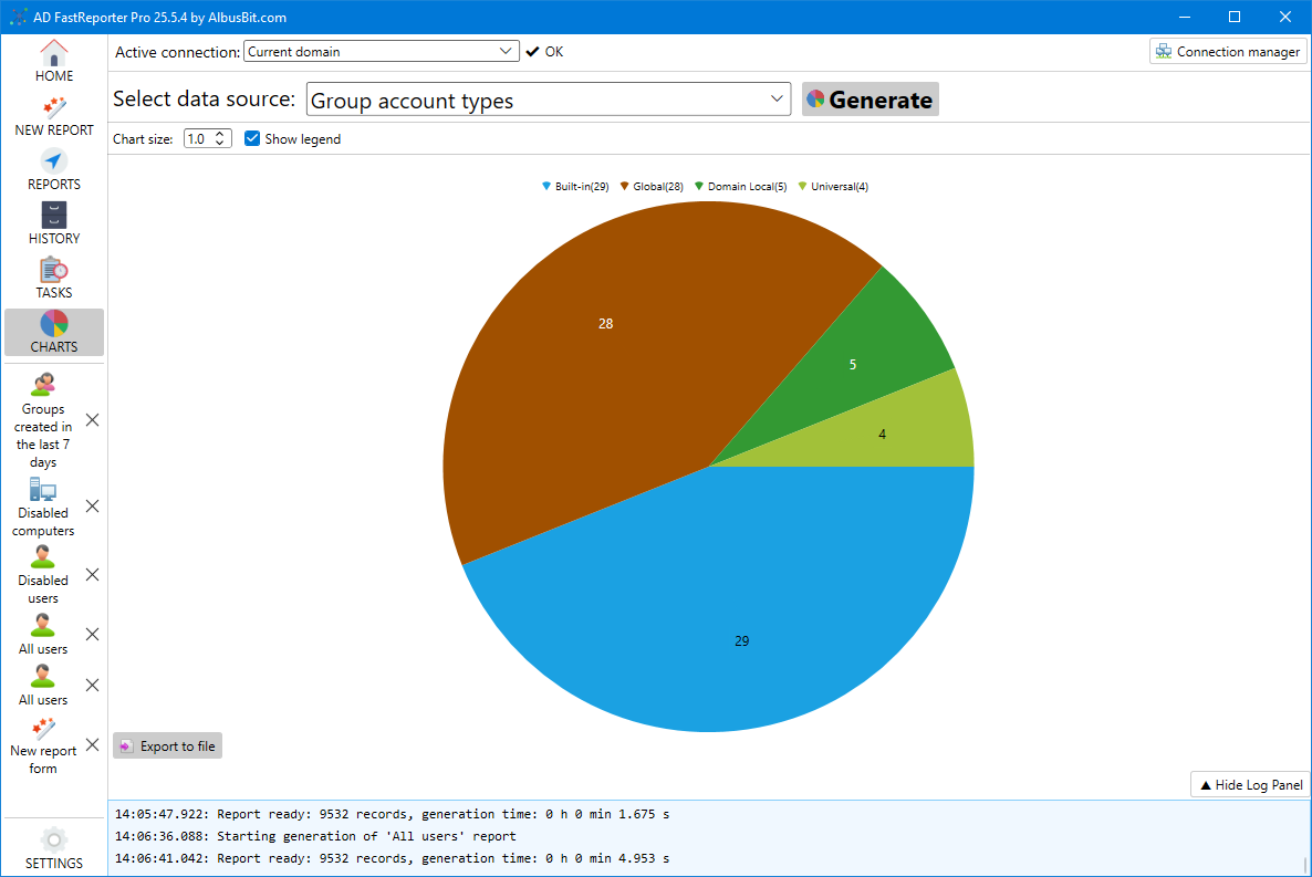 Screenshot of the Charts screen