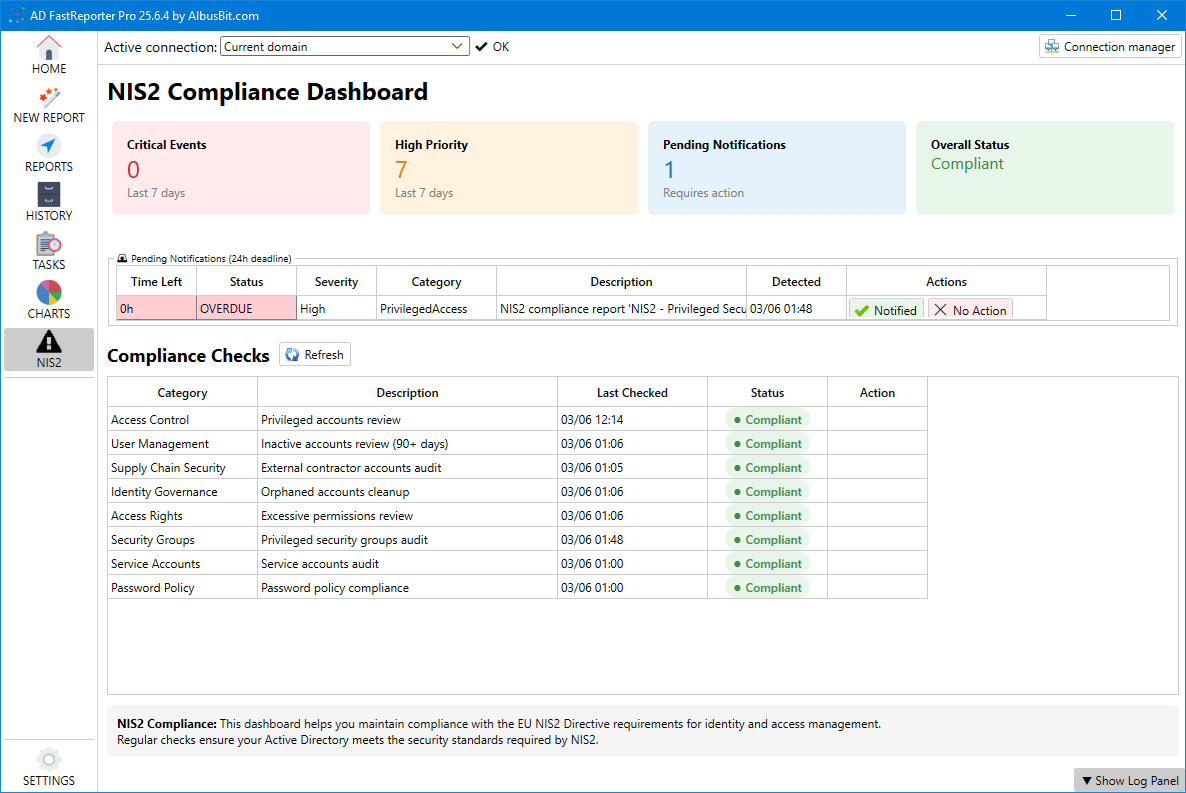 NIS2 Compliance Dashboard showing critical events, compliance status, and pending notifications