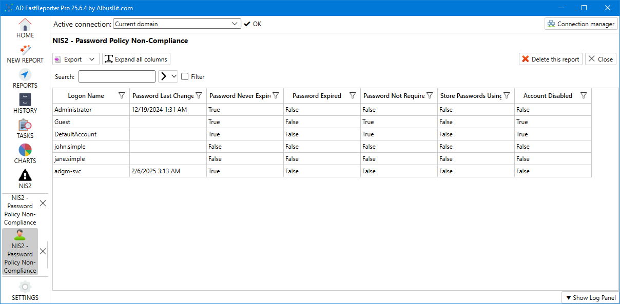 MFA compliance report